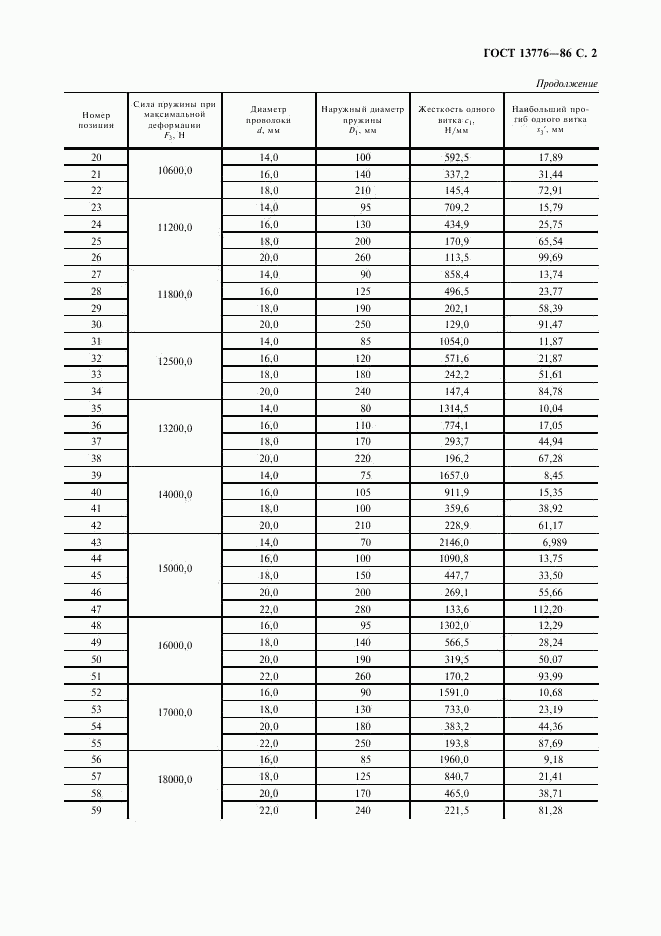 ГОСТ 13776-86, страница 3