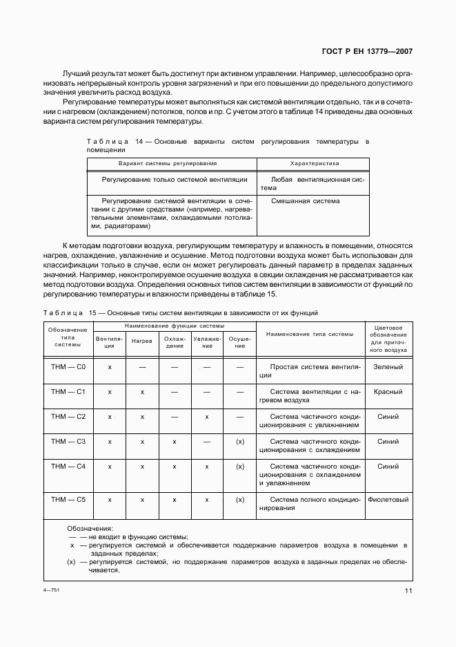 ГОСТ Р ЕН 13779-2007, страница 15