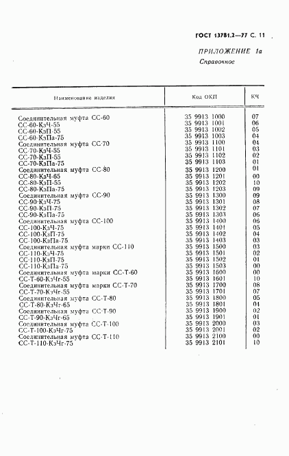 ГОСТ 13781.2-77, страница 12