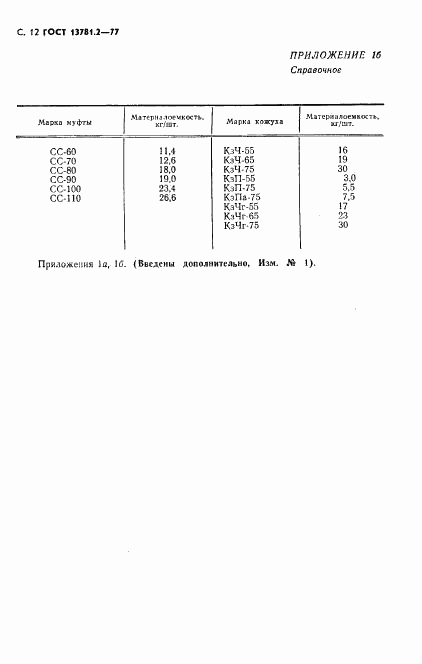 ГОСТ 13781.2-77, страница 13