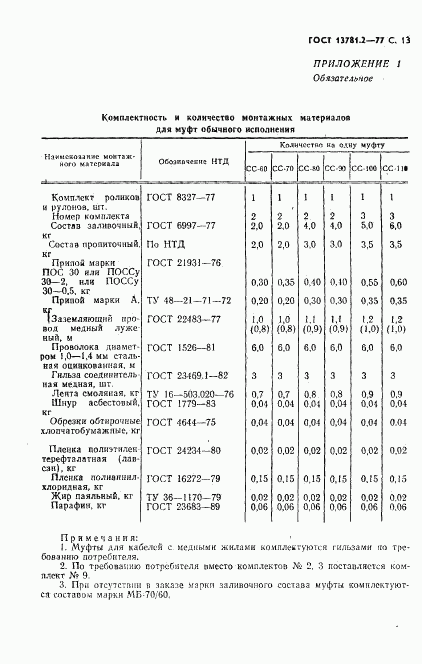 ГОСТ 13781.2-77, страница 14