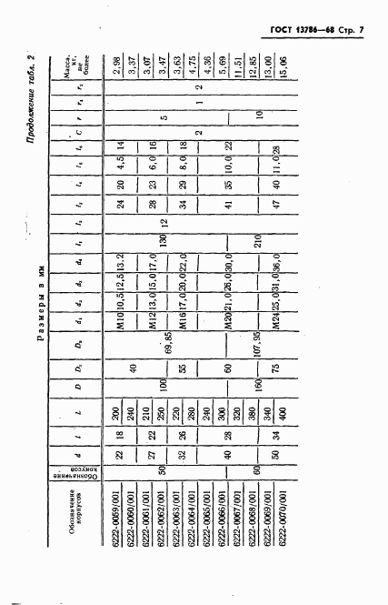 ГОСТ 13786-68, страница 9