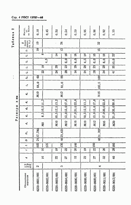 ГОСТ 13787-68, страница 5