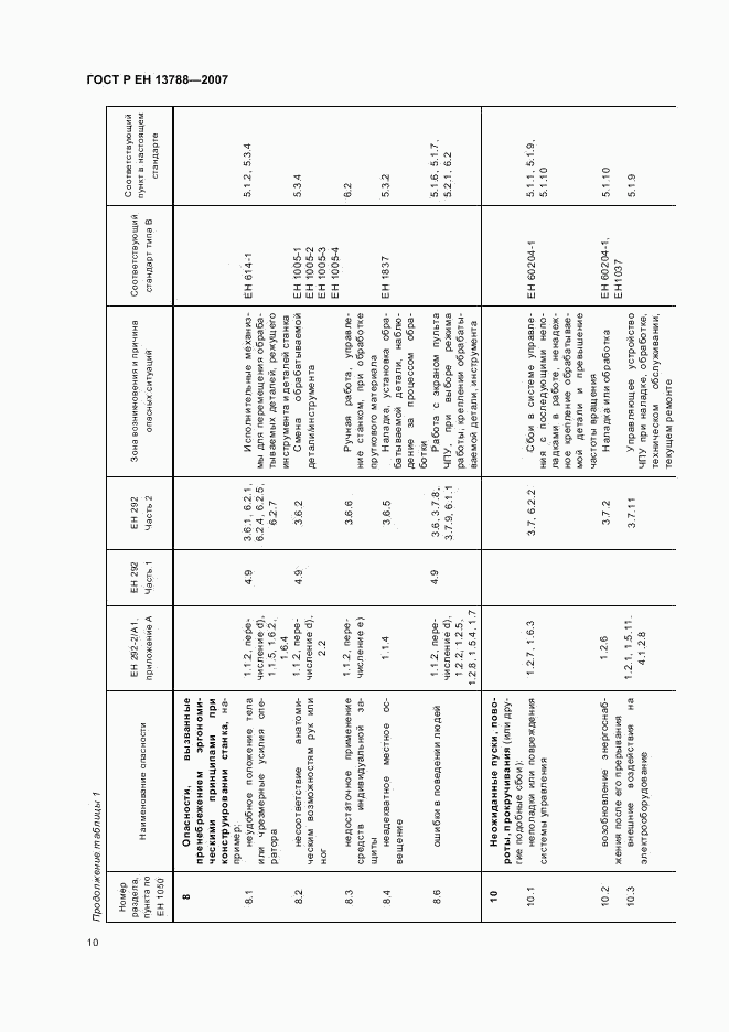 ГОСТ Р ЕН 13788-2007, страница 14