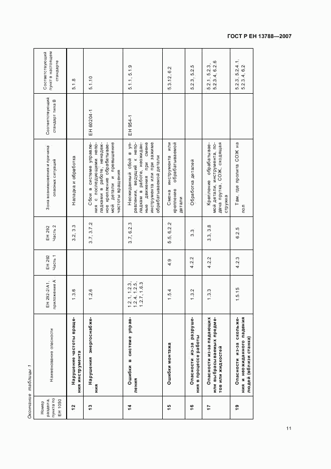 ГОСТ Р ЕН 13788-2007, страница 15
