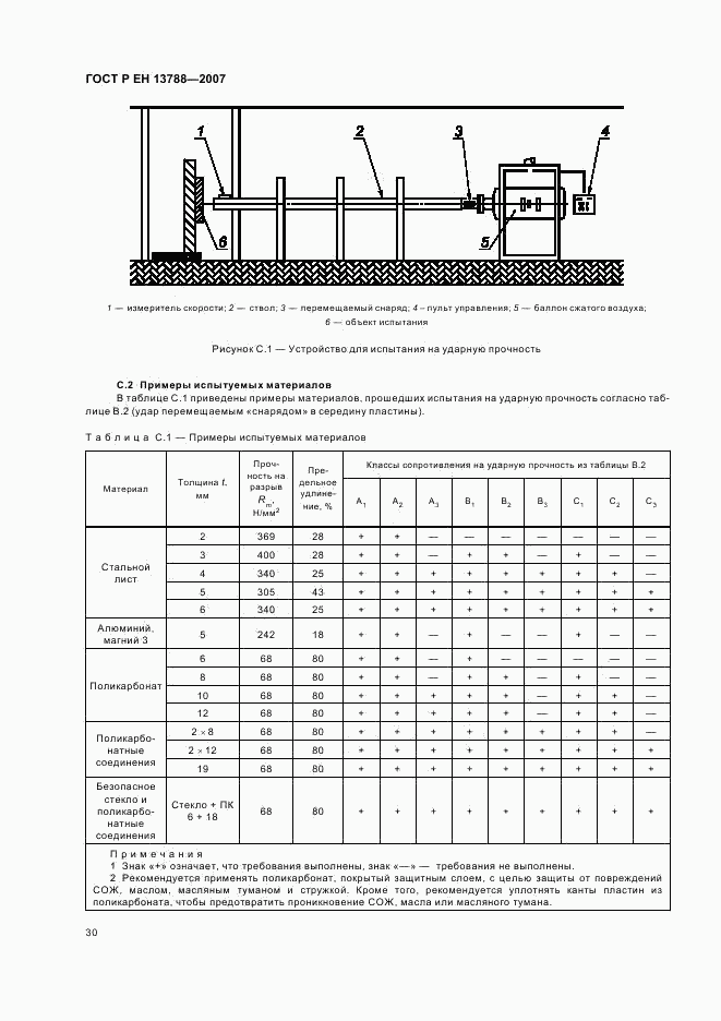 ГОСТ Р ЕН 13788-2007, страница 34