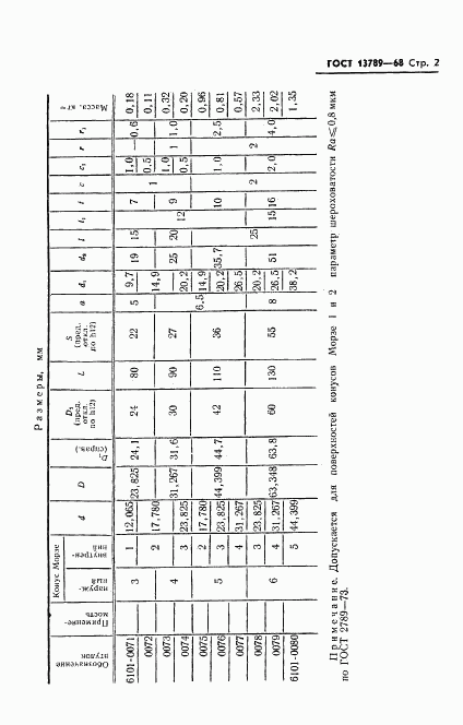 ГОСТ 13789-68, страница 3