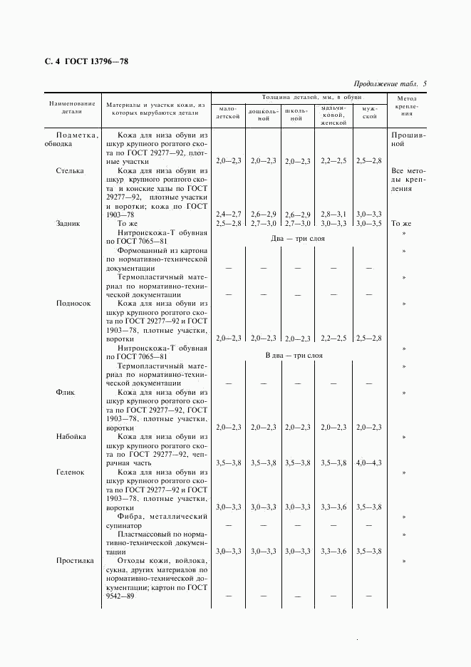 ГОСТ 13796-78, страница 5