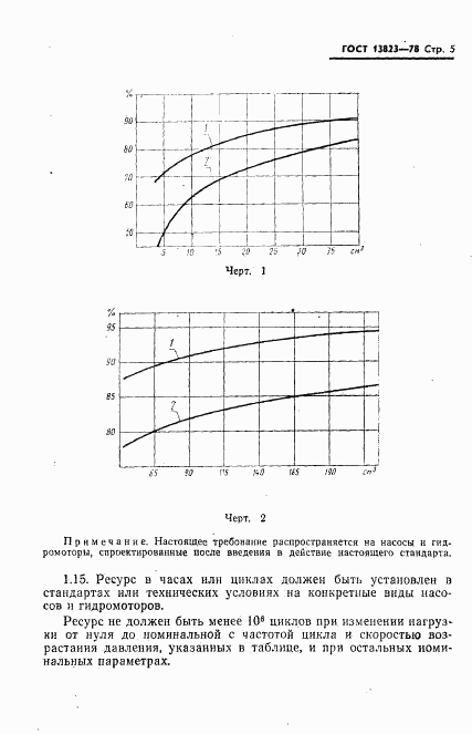 ГОСТ 13823-78, страница 6