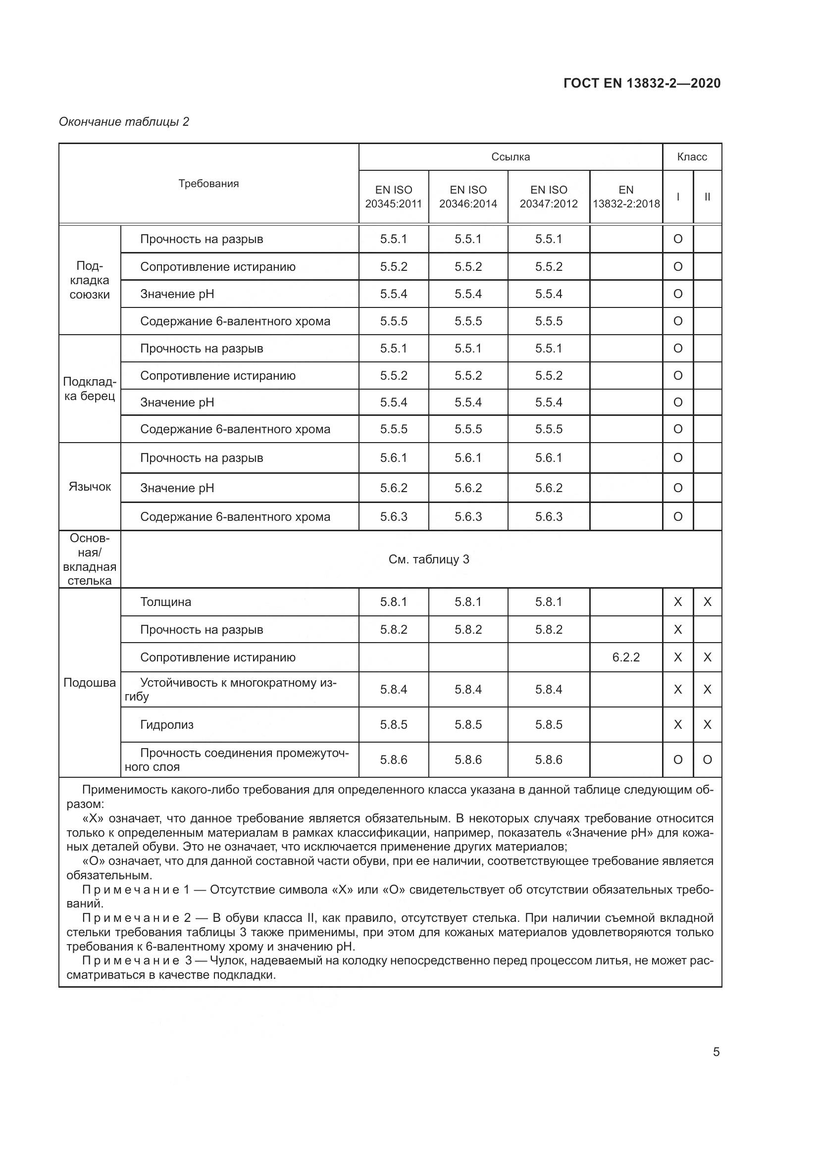 ГОСТ EN  13832-2-2020, страница 10