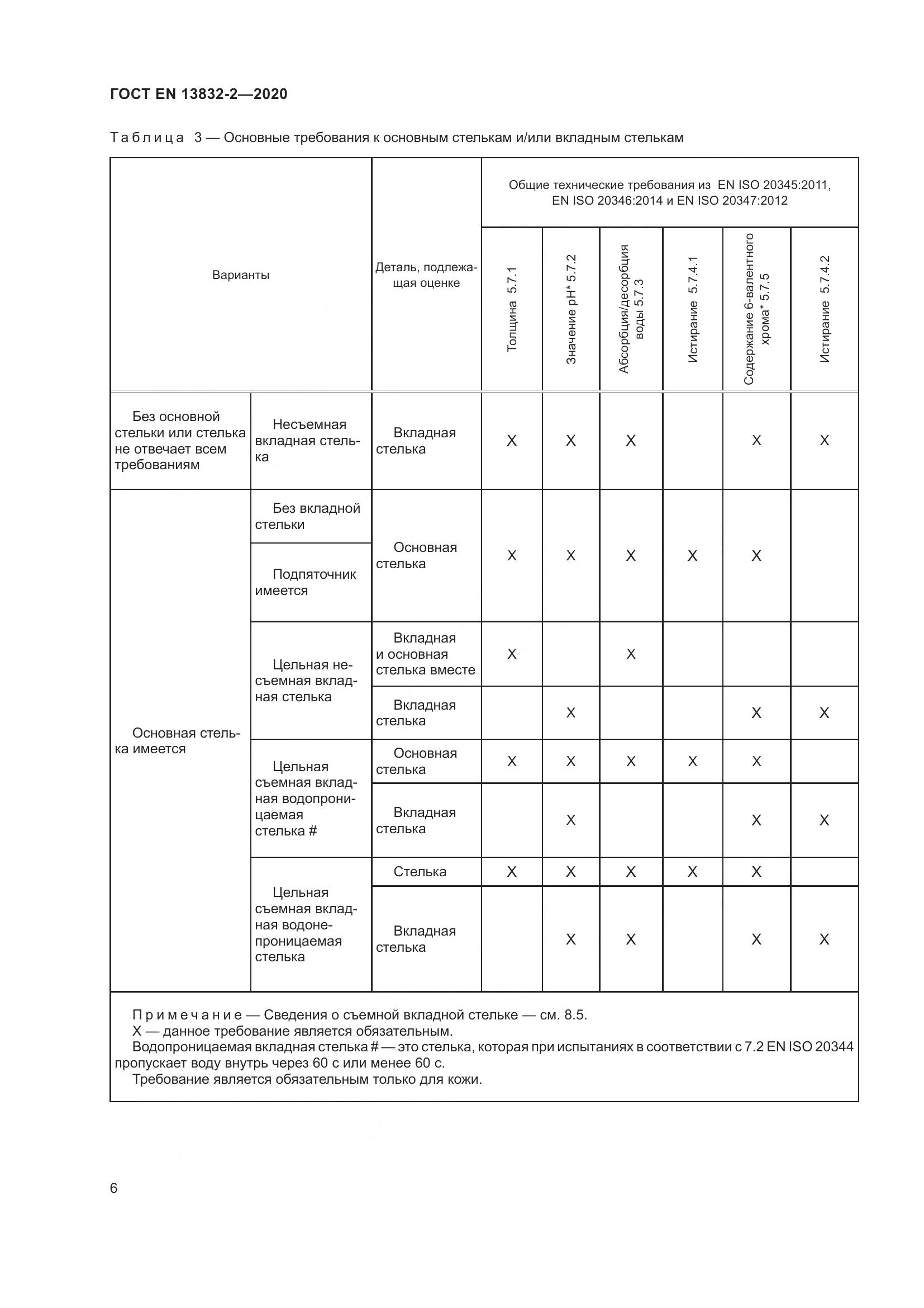 ГОСТ EN  13832-2-2020, страница 11