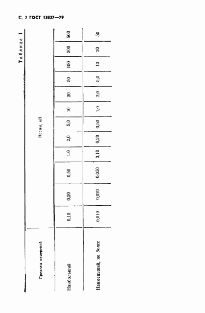 ГОСТ 13837-79, страница 3