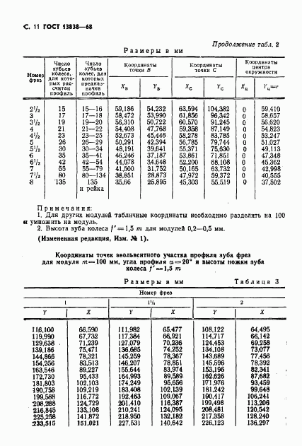 ГОСТ 13838-68, страница 12