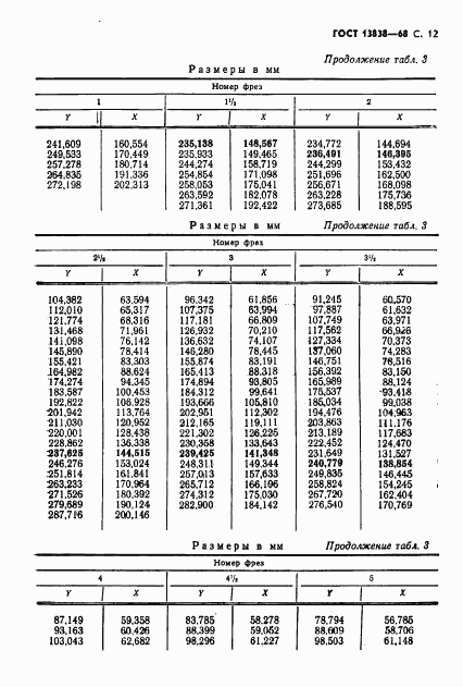 ГОСТ 13838-68, страница 13