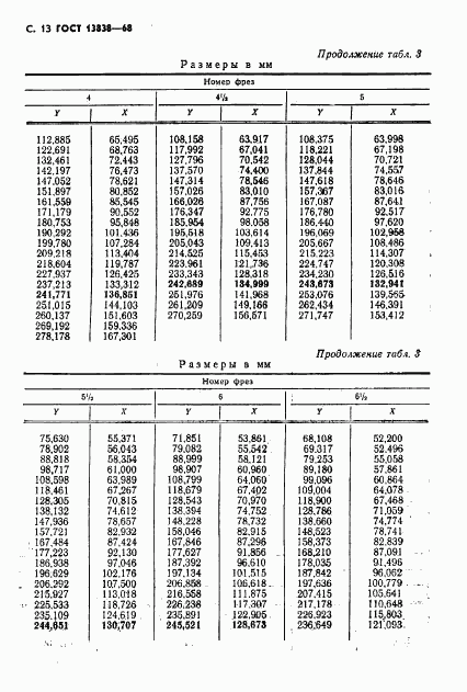 ГОСТ 13838-68, страница 14