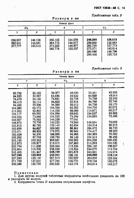 ГОСТ 13838-68, страница 15