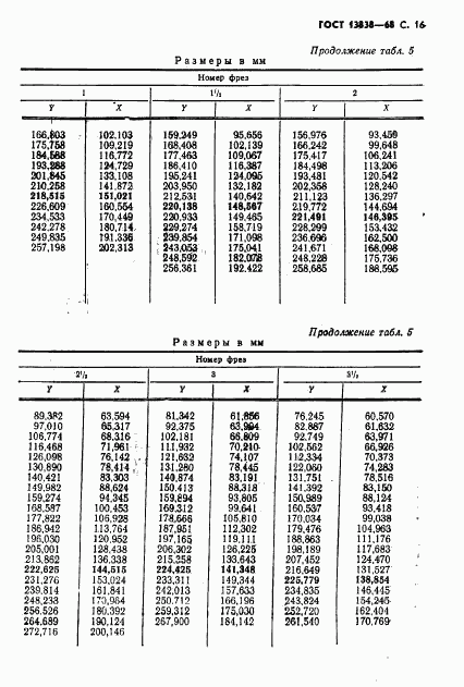 ГОСТ 13838-68, страница 17