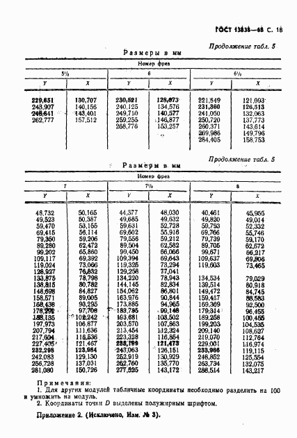 ГОСТ 13838-68, страница 19