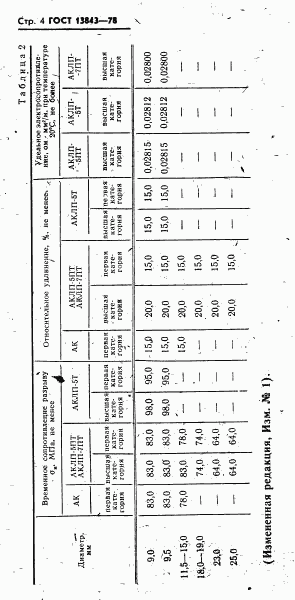 ГОСТ 13843-78, страница 5