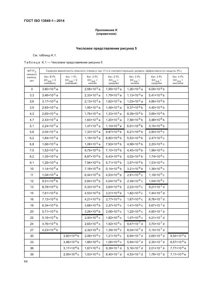 ГОСТ ISO 13849-1-2014, страница 72