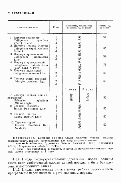 ГОСТ 13855-87, страница 3