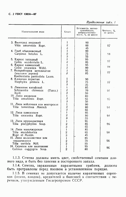 ГОСТ 13856-87, страница 3