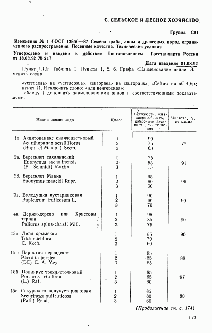 ГОСТ 13856-87, страница 7