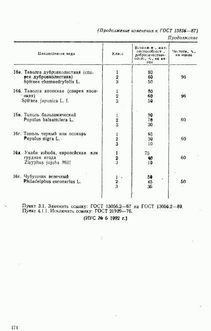 ГОСТ 13856-87, страница 8