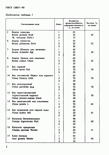 ГОСТ 13857-95, страница 6