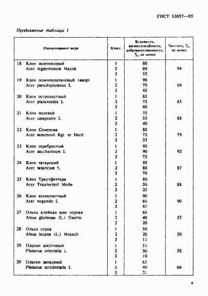 ГОСТ 13857-95, страница 7