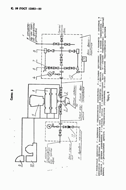 ГОСТ 13862-90, страница 11