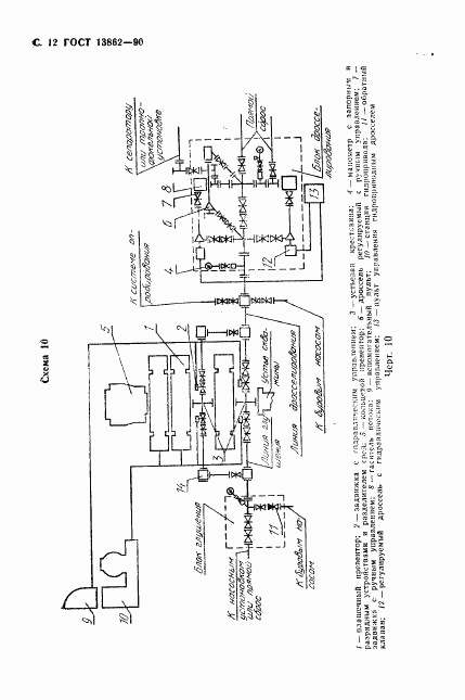 ГОСТ 13862-90, страница 13