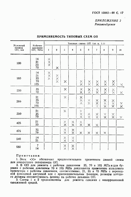 ГОСТ 13862-90, страница 18