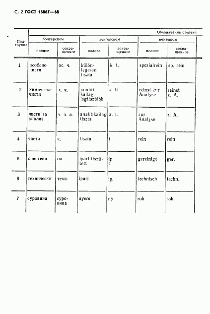 ГОСТ 13867-68, страница 3