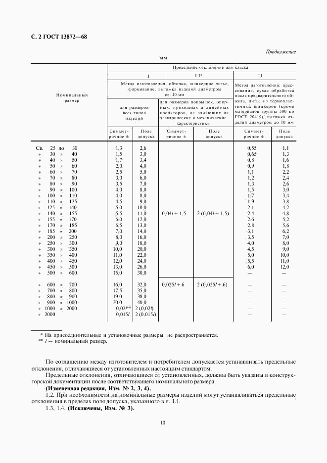 ГОСТ 13872-68, страница 2