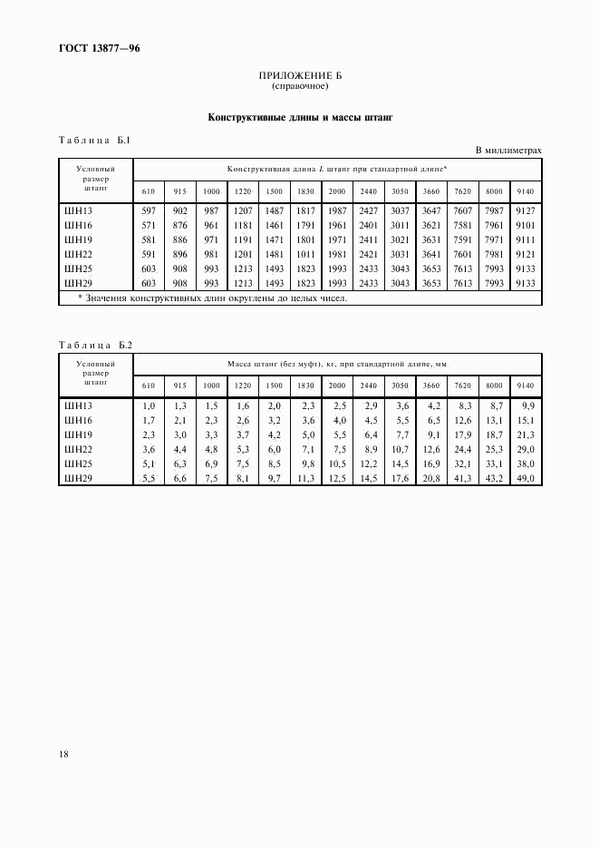 ГОСТ 13877-96, страница 22