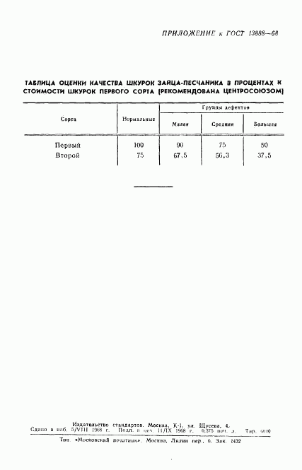 ГОСТ 13888-68, страница 5