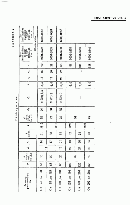 ГОСТ 13895-75, страница 7