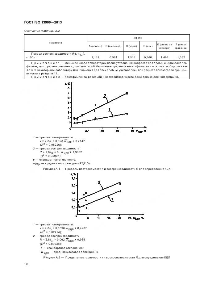 ГОСТ ISO 13906-2013, страница 14
