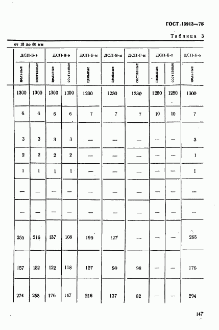 ГОСТ 13913-78, страница 5