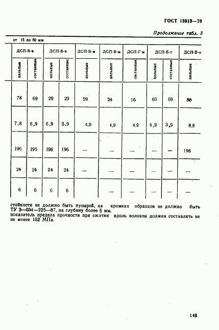 ГОСТ 13913-78, страница 7