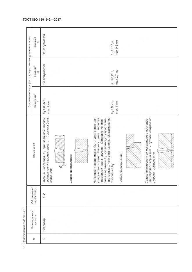 ГОСТ ISO 13919-2-2017, страница 12
