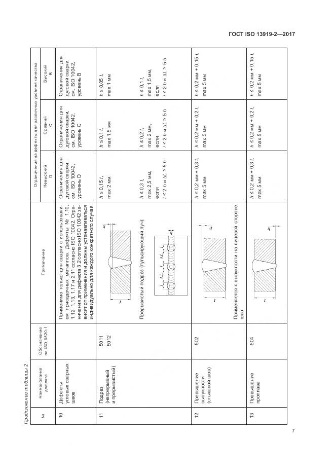 ГОСТ ISO 13919-2-2017, страница 13