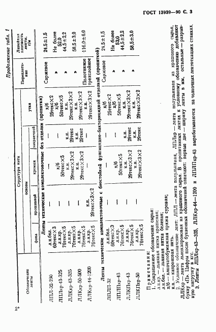 ГОСТ 13939-90, страница 4