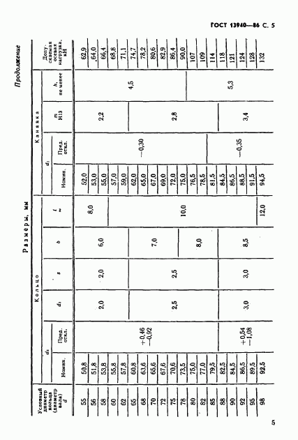 ГОСТ 13940-86, страница 6