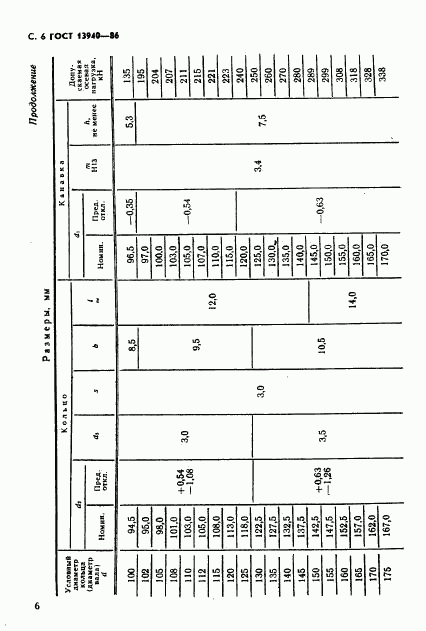 ГОСТ 13940-86, страница 7