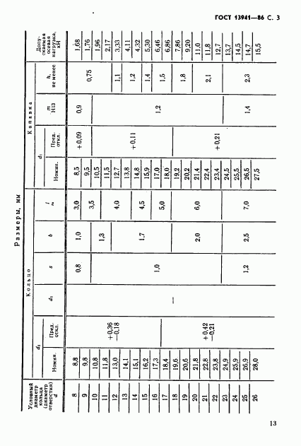 ГОСТ 13941-86, страница 3