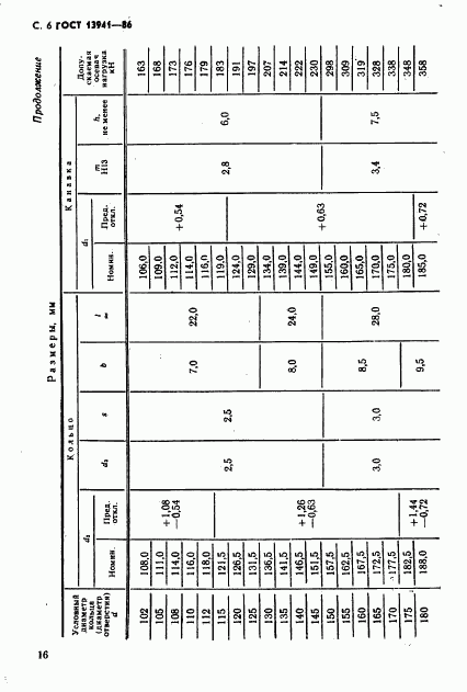 ГОСТ 13941-86, страница 6