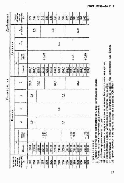 ГОСТ 13941-86, страница 7