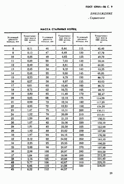 ГОСТ 13941-86, страница 9